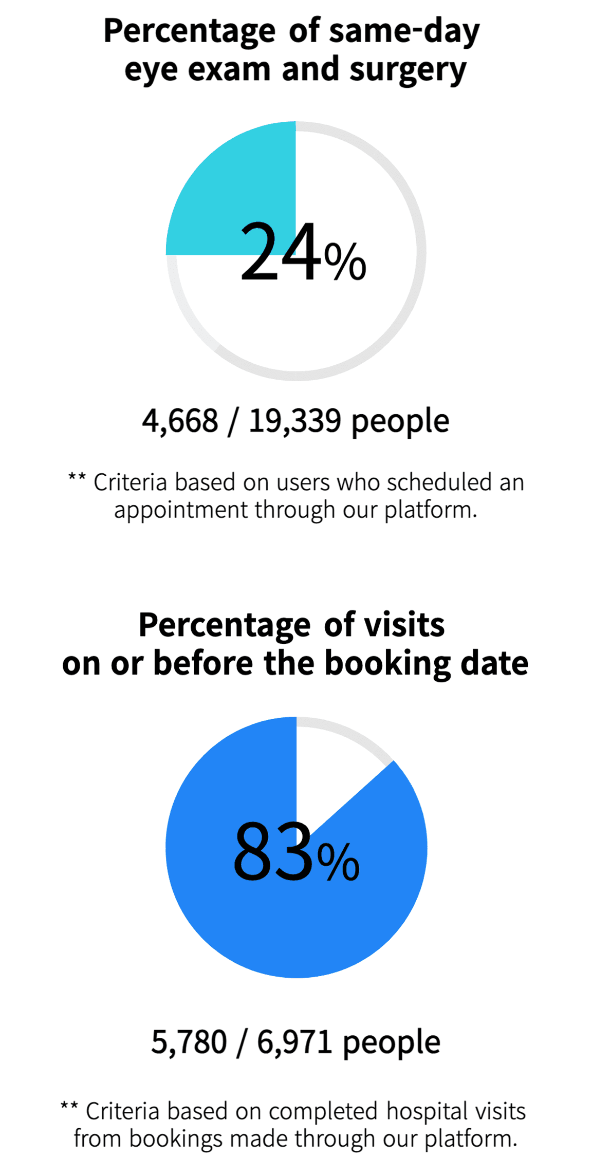scheduling laser eye surgery in Korea is much faster than US