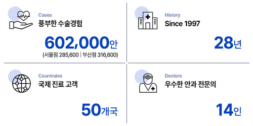 밝은세상안과의원 부산 5번째 이미지