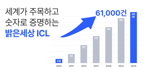 밝은세상안과의원 부산 9번째 이미지