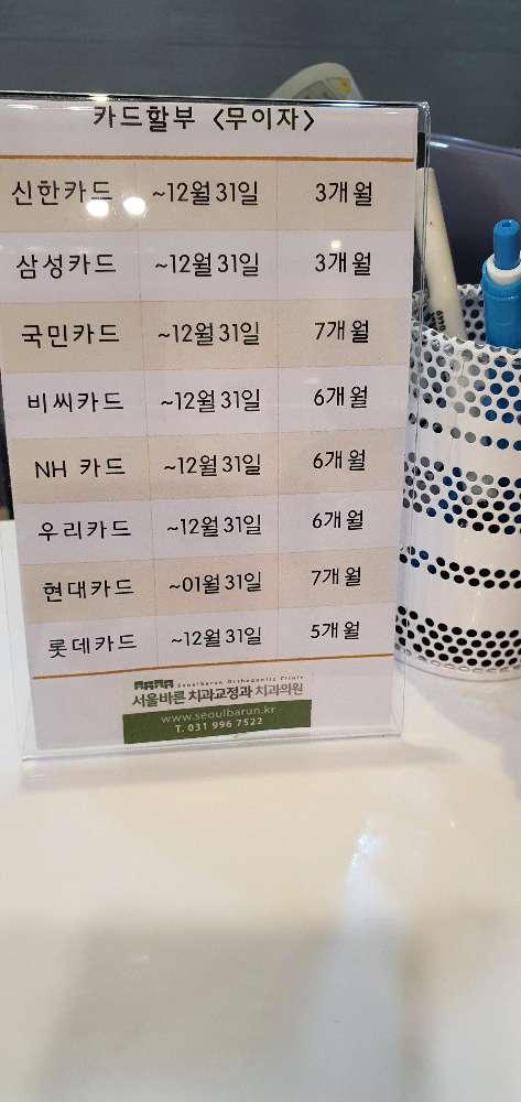 김포치과의원 확인분석 김포치과의원 확인분석